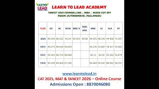 PSGIM Coimbatore | TANCET MBA 2025 Counselling | Mark Cut Off Top 10 Colleges | #mba2026