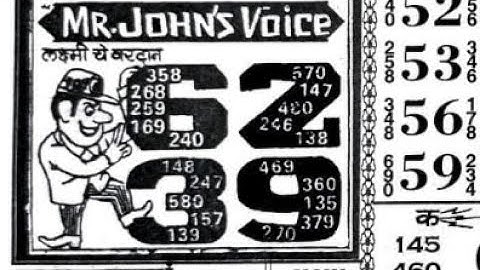 5/06/23 daily chart II part 1 II #video