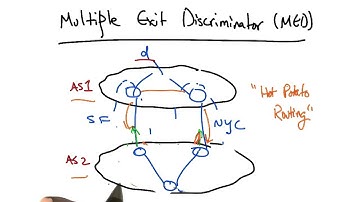 Multiple Exit Discriminator
