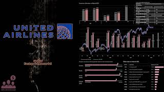 $UAL United Airlines Q2 2026 Earnings Conference Call