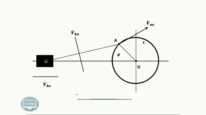 How to draw velocity diagram method single slider crank using relative velocity rklearni