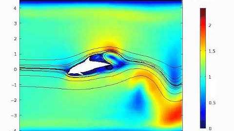 Comsol Finite Element Dolphin Simulation 10deg 1m/s