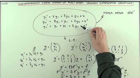 Linear algebra & system of first order ODEs.  Introduction.