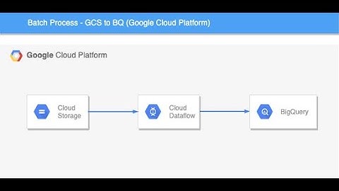 DataPiepeline using Apache Beam and Google Cloud DataFlow as Runner and BigQuery as DataSink
