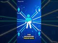 The Value of Multi-Level Reward Recovery #InterLink #ITLG #ITL