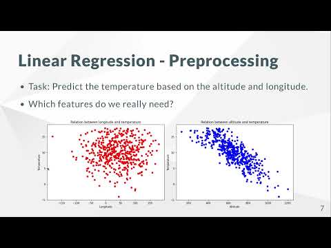 Loading Datapoints in