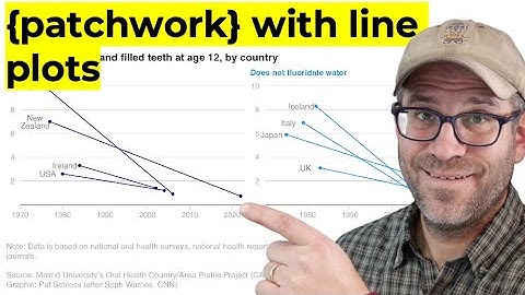 Recreating a side-by-side line plot from CNN using patchwork and ggplot2 in R (CC331)