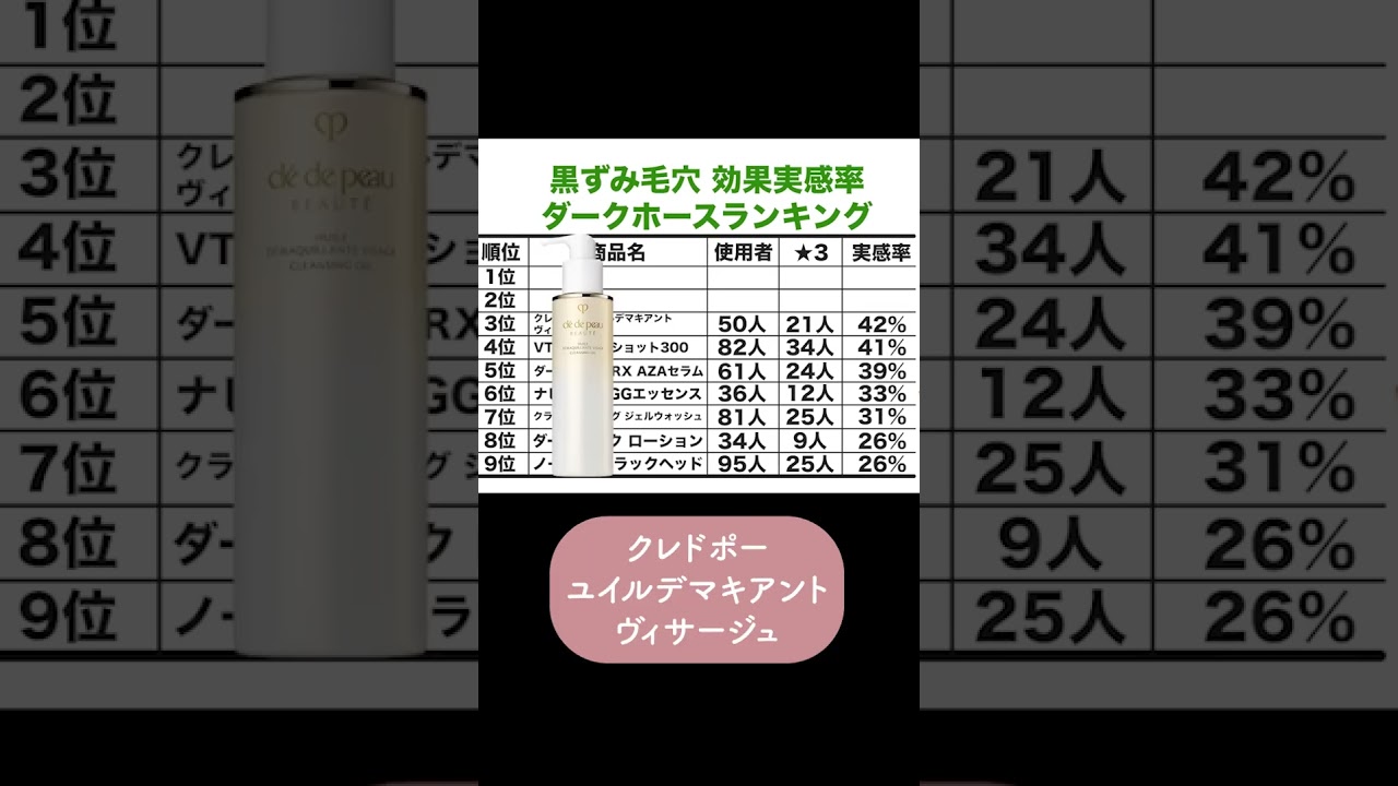 最強毛穴ケアはこれ!