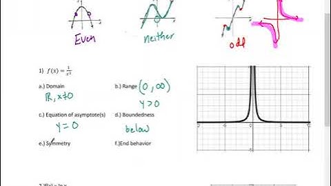 Precalculus: U1T1 Properties of Functions and Even & Odd Symmetry (algebraically)