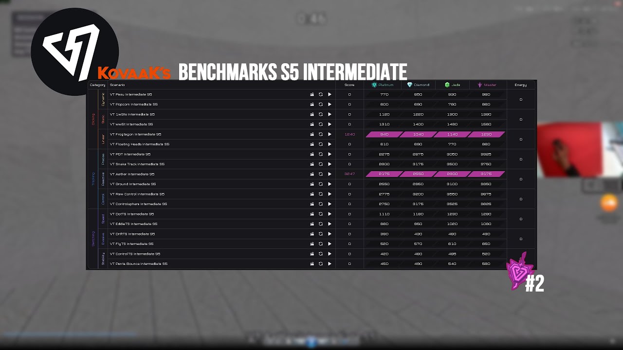 Vt Benchmark Ranks VT Kovaak's Benchmark Intermediate - Aether Master - YouTube