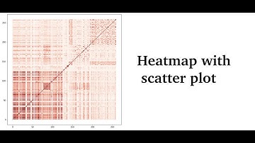 Heatmap for big data: Scatter plot + colormap