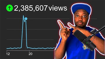 How to get 1000 subscribers and 11,000 Watch Hours in 7 Days | Just with ONE Click