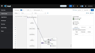 💪✨ (English) Istio Ambient Mesh L7 Waypoint: Canary Deployments, Rollbacks & End-to-End Encryption 🚀