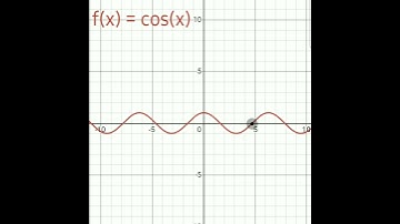 Trigonometry functions Graphs #shorts #maths #education
