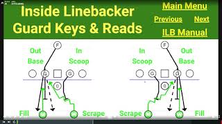 CFBK Quick Snap Inside Linebacker (ILB) Guard Key & Reads