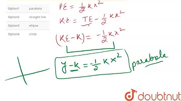 The graph between kinetic energy and displacement of a particle performing S.H.M. is