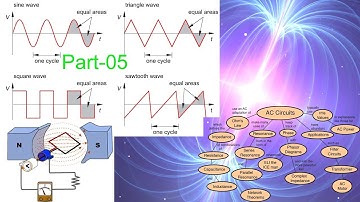 2. A.C voltage applied to inductor | capacitor | a.c current | class 12