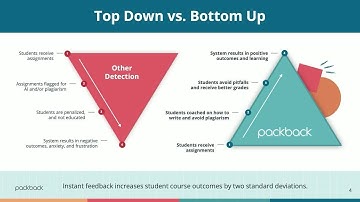 Beyond Detection: Packback AI Transforms Writing & Originality | The AI Show @ ASU+GSV 2025