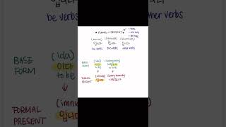 입니다 Imnida Vs. 합니다 Hamnida Vs. 습니다 Seumnida