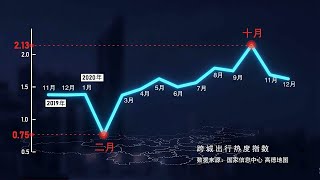 2020年中国GDP总量首次突破100万亿元人民币