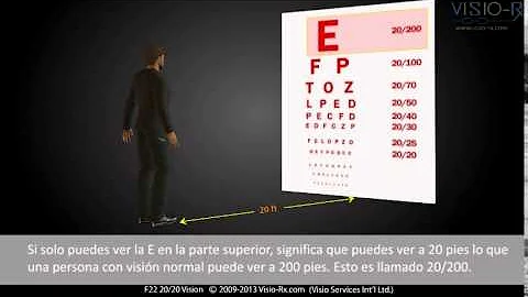 ¿Qué significa tener 30 20 de visión?