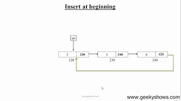 49. Insert node at beginning in singly circular Linked List (Hindi)