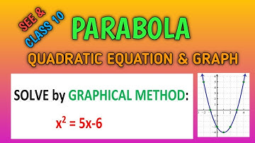 SEE & CLASS 10 || PARABOLA: QUADRATIC EQUATION & GRAPH || SPS SIR