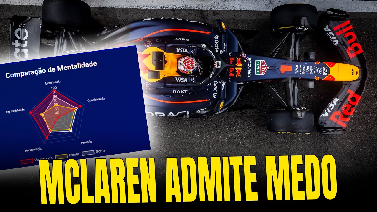 Mclaren Revelou Publicamente Medo De Verstappen - Existe Chance Real De Título?