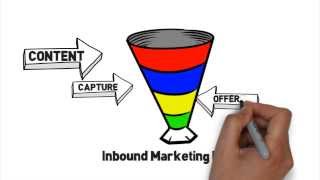 What Is Inbound Marketing? Whiteboard Animation by Toonvertising
