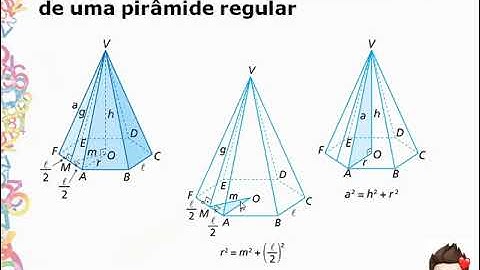 PIRÂMIDE - Relações métricas entre os elementos de uma pirâmide regular