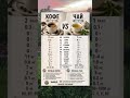 КОФЕ  ЧАЙ РАЗБОР#здоровье #здоровьеважно #здоровыйобразжизни #зож #полезно #пп #питание