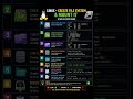 💽 Linux File System & Mounting 🚀Subscribe & support my channel ❤️#Linux #DevOps #Shorts