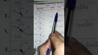 important amino acid structure #learnbasicss part -1 #chemistry#biomolecules
