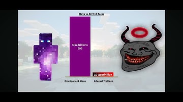 All steve form vs all Trollface 