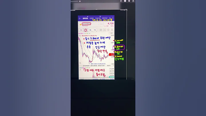 6/17)상신브레이크 분석,  그냥 들고 있는 것보단 단기 트레이딩이 괜찮아 보입니다...