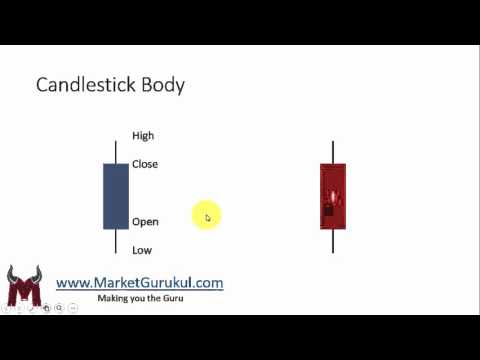 Japanese candlesticks interpretation