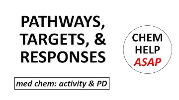 pathways, targets, & responses in drug discovery