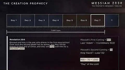 8 Messiah 2030 ~ The Prophetic Messianic Timeline   Part 1 of 3 Part 4 in production