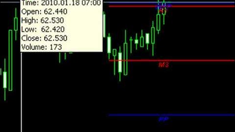 Pivots Scanner automated trade identification for Forex Traders