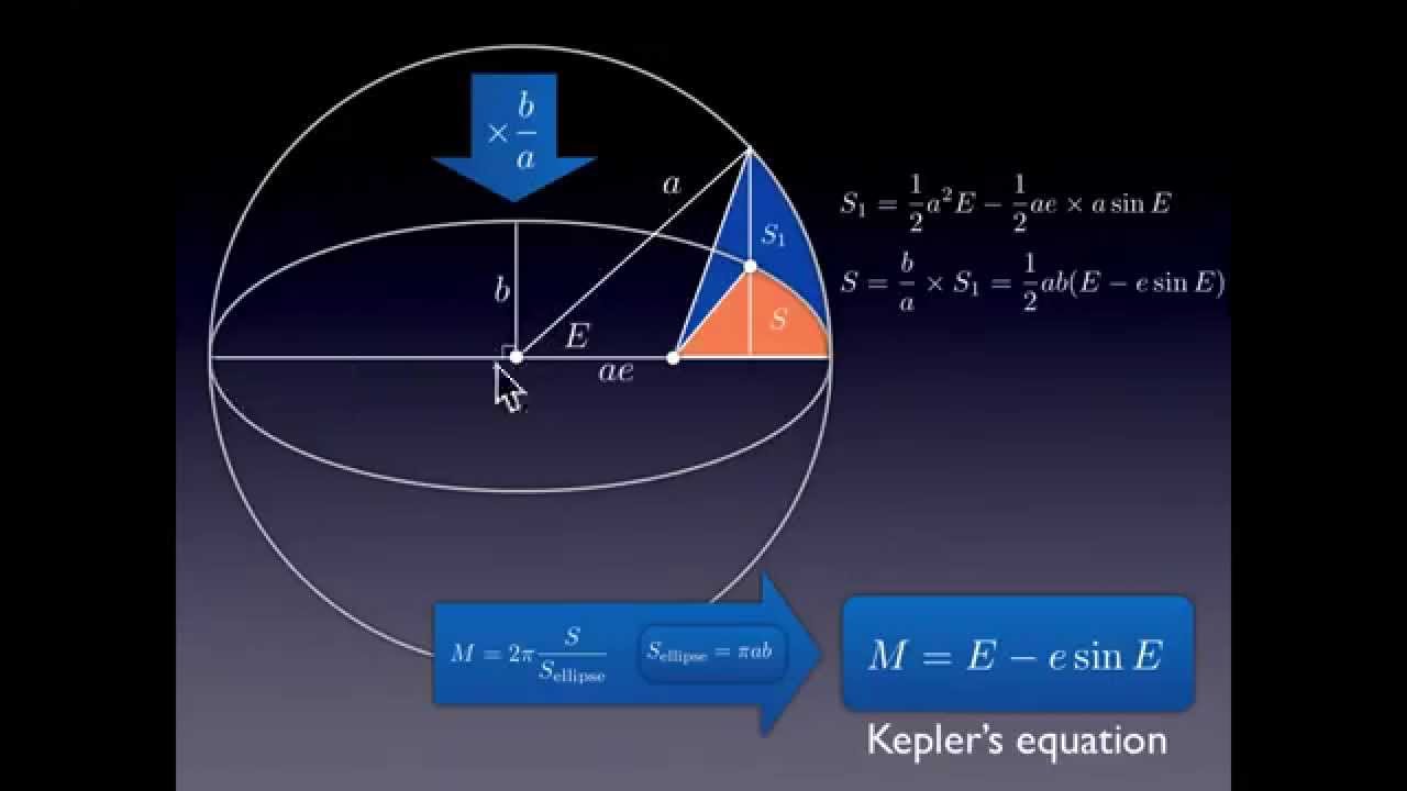 kepler s equation derivation youtube