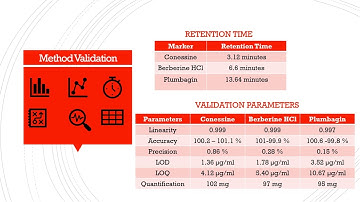 Reversed Phase - HPLC Method Development and Validation for Simultaneous Estimation of.............