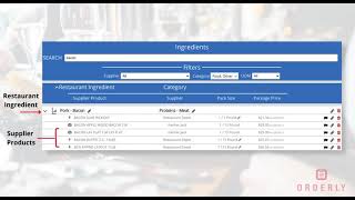 Getting Started with Food Cost Management