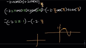 Stanford Math Tournament: Integral Edition