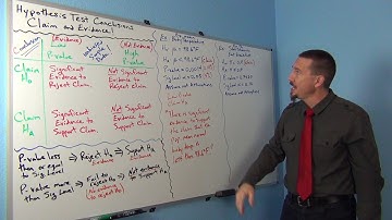 Conclusions for Hyp Tests Part 2