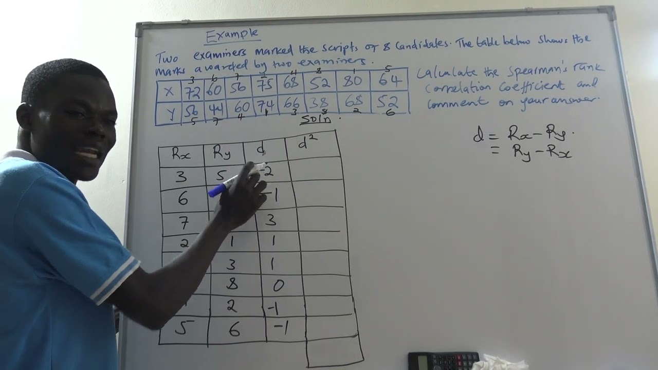 ⁣Examples of determining the Spearman's rank correlation coefficient