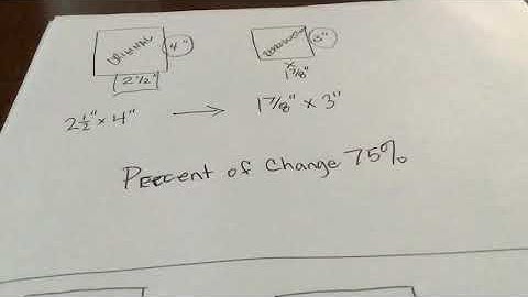 Resizing Images using the Proportional Scale