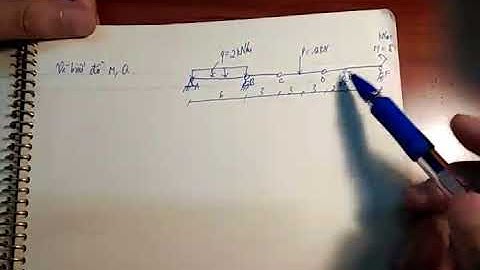 Cơ học kết cấu 1. - dầm kép chính phụ