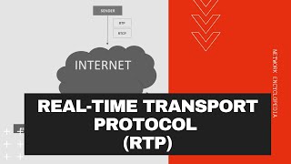 Realtime Transport Protocol (RTP) and RTCP | Network Encyclopedia