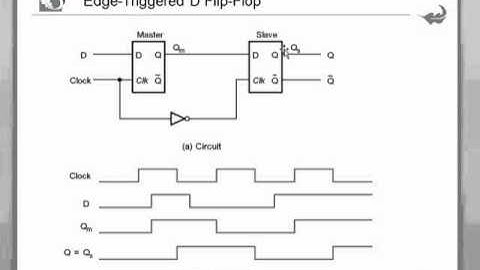 Lecture 16 b Sequential Logic