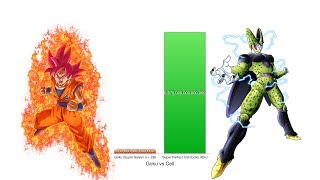 Goku vs Cell Power Levels - Dragon Ball Z/GT